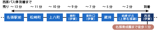 バスでお越しの方