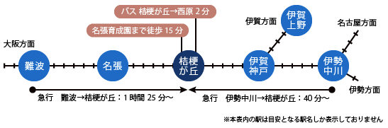 電車でお越しの方