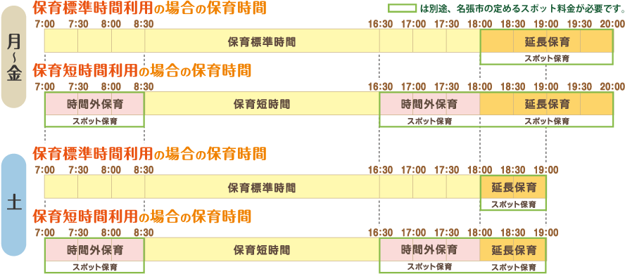 保育時間を表した図