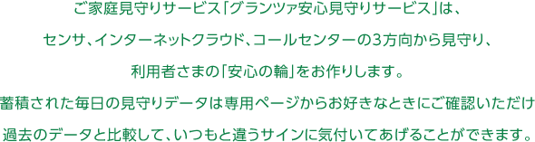 ご家庭見守りサービス「グランツァ安心見守りサービス」は、
センサ、インターネットクラウド、コールセンターの3方向から見守り、
利用者さまの「安心の輪」をお作りします。
蓄積された毎日の見守りデータは専用ページからお好きなときにご確認いただけ
過去のデータと比較して、いつもと違うサインに気付いてあげることができます。