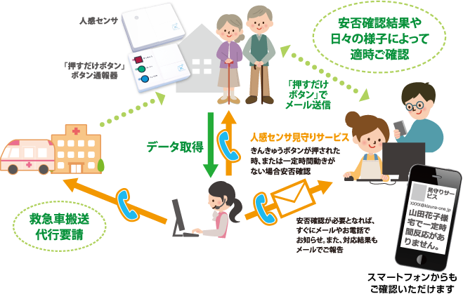 ご利用イメージのイメージ図